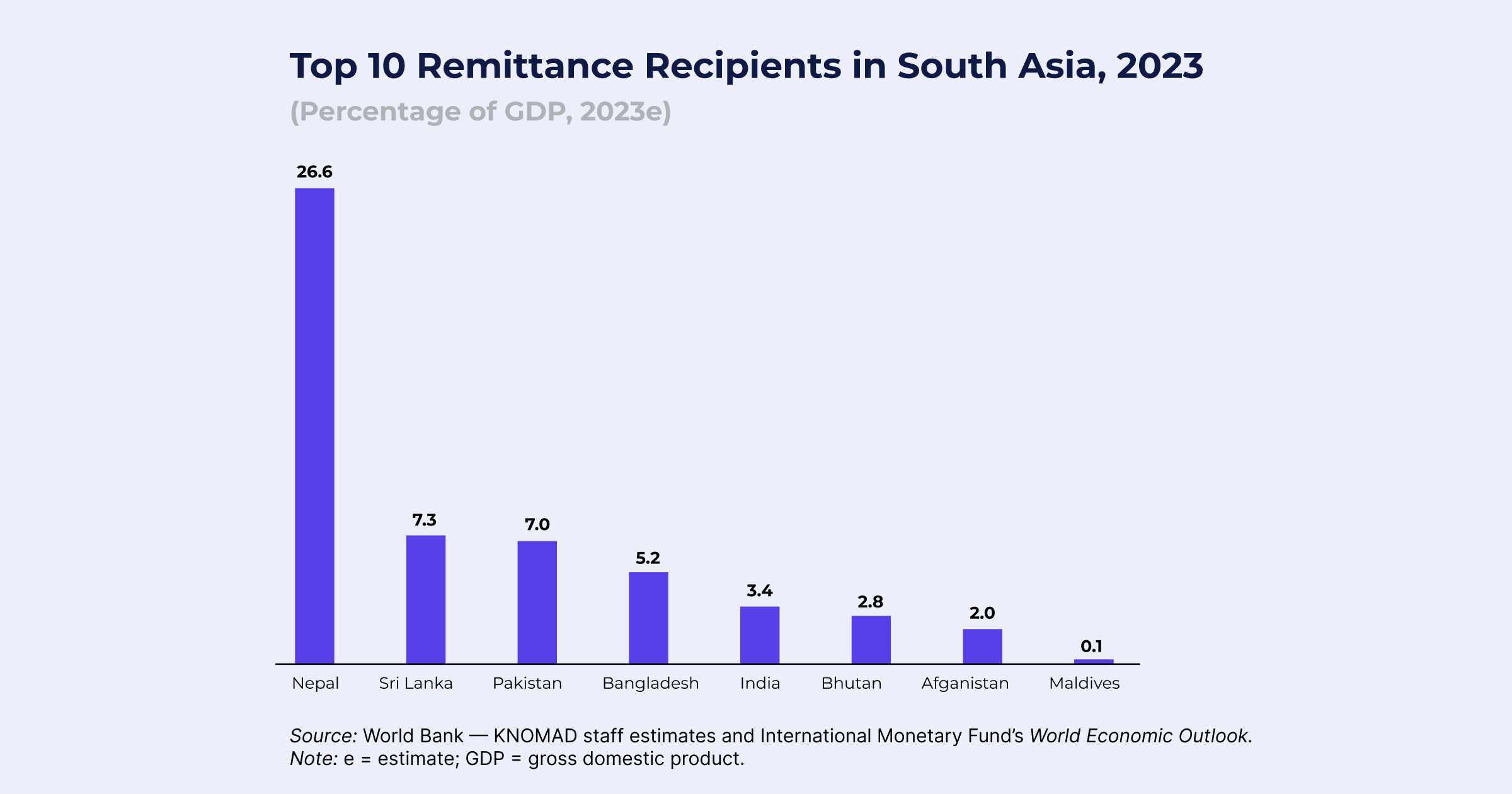 Sending the British pounds to Nepali rupees | Profee Blog